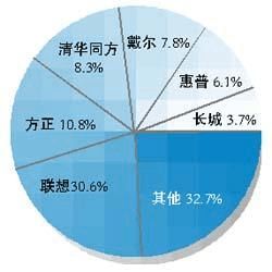 从策划书撰写到实战执行 构建成功的电子产品营销方案