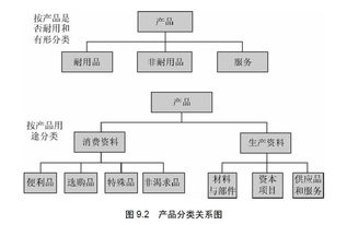 市场营销学 产品策略在市场营销策划中的核心地位与实践应用